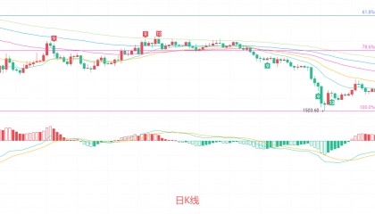币圈院士：6.23以太坊（ETH）关键信号已出现？最新行情分析参考