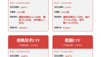 每周股票复盘：用友网络（600588）拟用不超21亿闲置资金理财