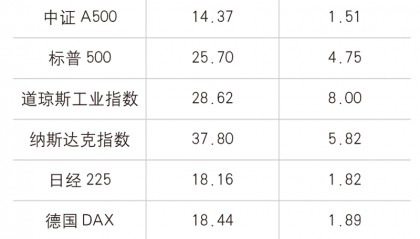 《中国金融》|强化股市中长期稳定向好机制