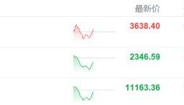 特朗普搅动市场!港A股短暂“跳水”,警惕变盘信号?