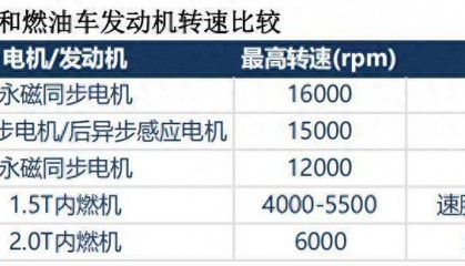 双环传动,深不可测!