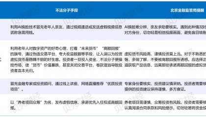 警惕数字时代新“骗局”! 北京金融监管局发风险提示