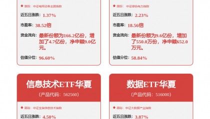 每周股票复盘：用友网络（600588）2025年亏损收窄至13.89亿