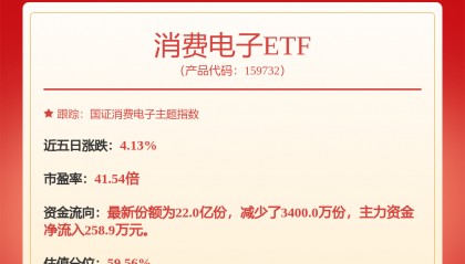 每周股票复盘:兆易创新(603986)大宗交易折价及股票期权注销完成