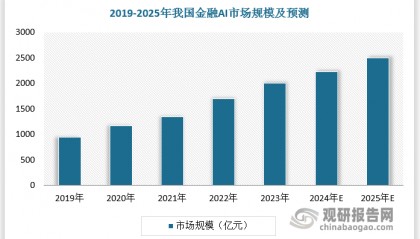中国金融IT行业现状深度研究与发展前景分析报告(2025-2032年)