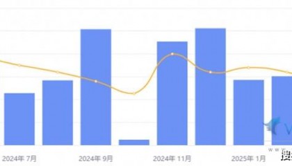 金荣中国：美国5月非农分析思路