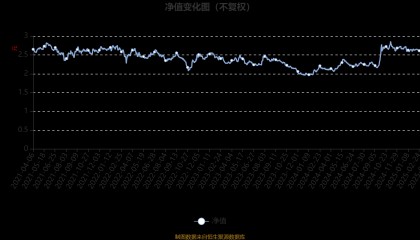 工银金融地产混合A:2024年换手率为35.58%