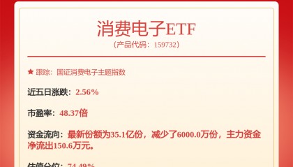 每周股票复盘:兆易创新(603986)签四方监管协议