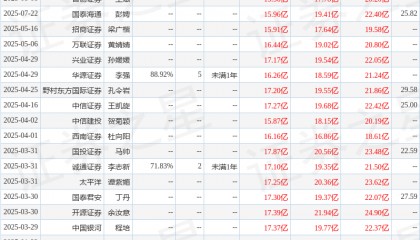 国金证券:给予天坛生物买入评级
