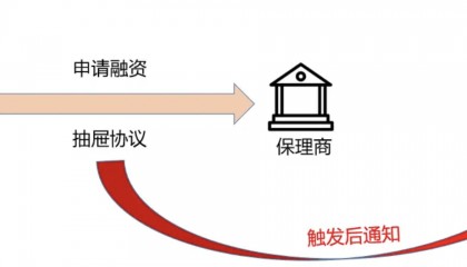 供应链金融在物流平台领域创新发展案例(二)