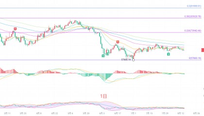币圈院士：8.16比特币（BTC）箱体困局之下，比特币变盘窗口正在悄然临近！最新行情分析