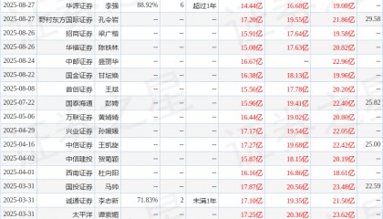 中国银河:给予天坛生物买入评级