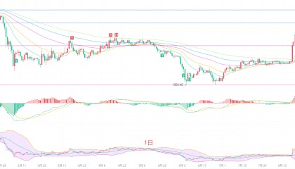 币圈院士：8.23以太坊（ETH）一根大阳改写趋势，以太坊接下来该警惕哪些信号？最新行情分析参考