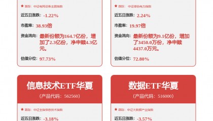 每周股票复盘：用友网络（600588）控股股东新增质押1.087亿股