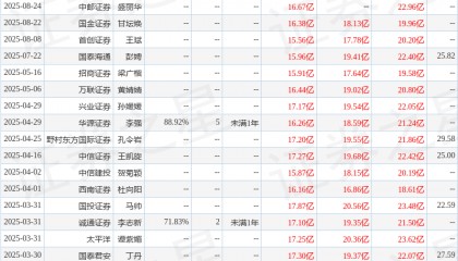 华源证券:给予天坛生物买入评级