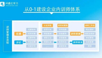 在线培训系统,让企业培训管理更高效!