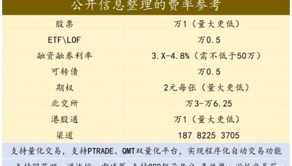 股票靓号开户怎么办理?自定义靓号选择!