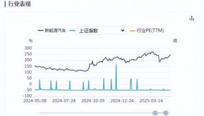 新能源车周报:央行下调汽车金融公司存款准备金率5个百分点