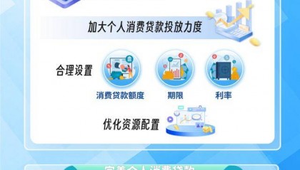 金融机构积极发力消费金融!消费贷利率步入“2”时代