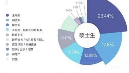 复旦大学金融专业,学术与就业的完美融合