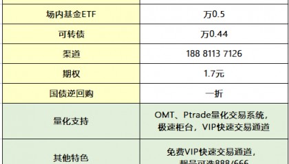 股票怎么开户?流程和手续如下!
