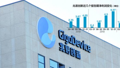 兆易创新:黄金坑还是估值陷阱?