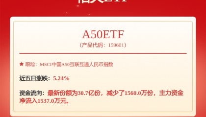 【私募调研记录】红筹投资调研立讯精密