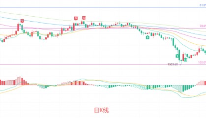 币圈院士：6.24以太坊（ETH）下跌行情如何布局？最新行情分析参考
