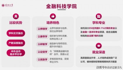 深圳大学金融学专业优势尽显,师资强、学科优、就业好