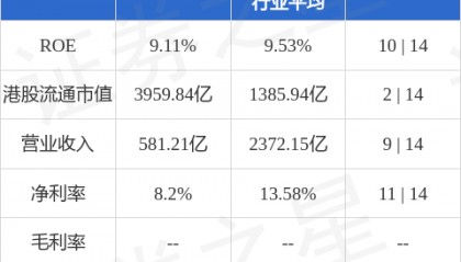 宏利金融-S(00945.HK)将季度普通股股息每股上调10.0%