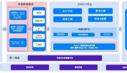 GBASE南大通用金融应用案例-利安人寿IFRS17项目