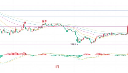 币圈院士：8.26以太坊（ETH）多头势能全面释放，警惕以太坊一轮深度回踩？最新行情分析参考