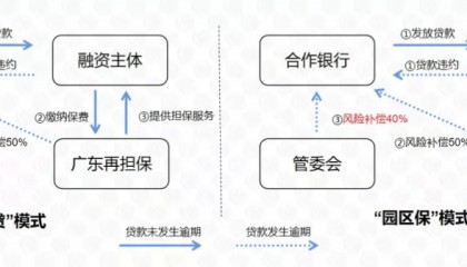 首季金融数据亮眼!松山湖财政金融联动赋能实体经济