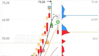 贵金属行情软件(贵金属行情软件手机)