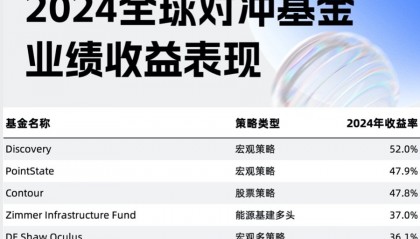 南方全球精选基金净值(东方财富网基金净值查询)