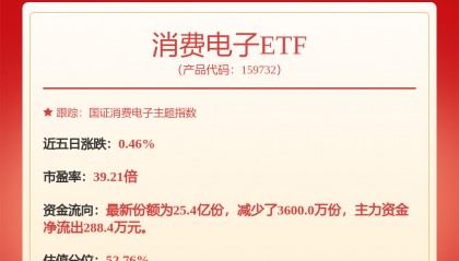 每周股票复盘:兆易创新(603986)调整多项股票期权与限制性股票激励计划