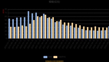 广发聚丰基金净值(270005今天最新净值)