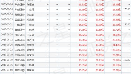太平洋:给予兆易创新买入评级