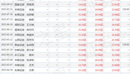 国金证券:给予兆易创新买入评级
