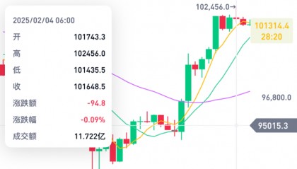 虚拟币暴跌(虚拟币暴跌是不是被套住了)