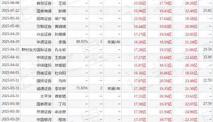 诚通证券:给予天坛生物增持评级