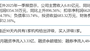 高德红外涨7.28%,中邮证券一周前给出“买入”评级