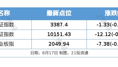 2025陆家嘴论坛今日开幕;5月外资进一步增持境内股票丨盘前情报