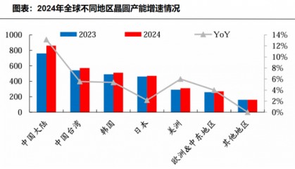 冲上全球第二,兆易创新,过关斩将!