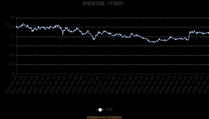 工银精选金融地产混合A:2024年利润2882.73万元 净值增长率27.23%