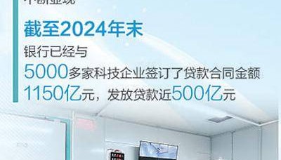 一条产业链看金融赋能科技创新——来自东莞松山湖科学城的调研