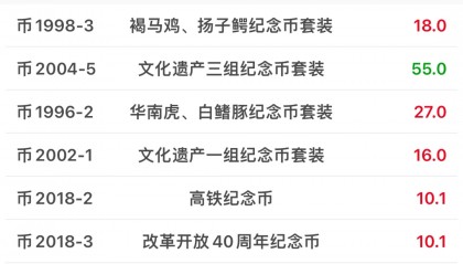 虚拟币价值(虚拟币价值排行)