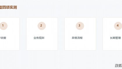 2026年独立站搭建哪家强-内容型官网、询盘站和交易站选择分析