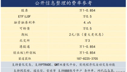 怎么操作股票开户可以选靓号?888这种有吗?