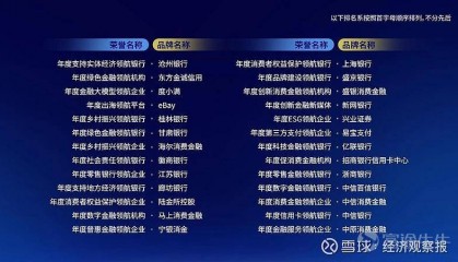 领航金融新时代 书写五篇大文章